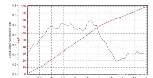 设计■腾势X大测评:奔驰设计+比亚迪平台,真正实力如何?