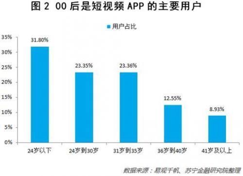 抖音、快手凭什么火?你看不懂的00后和小镇青