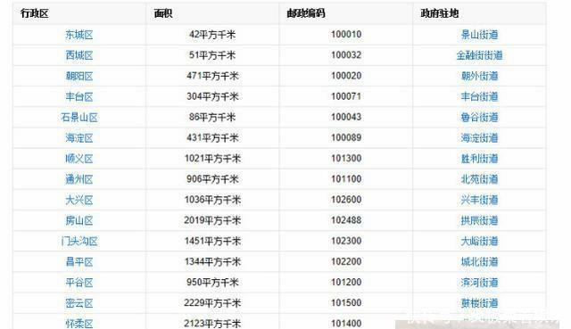 中国市辖区最多的五大城市, 有一个是地级市! 武汉13个未上榜!