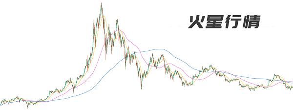 火星行情:比特币带大盘向下突破，短期或有反弹，但跌势不改