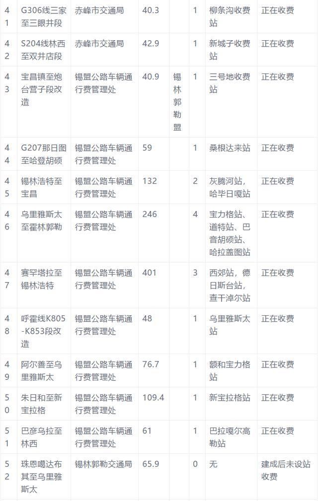 「公路」好消息！内蒙古121个收费站取消收费