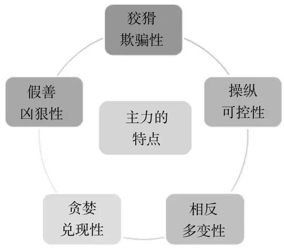 就在前一分钟，中国股市终于按捺不住了，散户的命运或将彻底改变