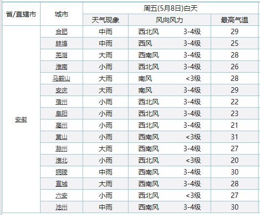  紧急通知：紧急通知！雷暴大雨＋降温杀到安徽！未来三天……