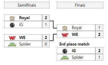  UZI|讲不出再见，那个战无不胜的狂小狗还是离我们而去！UZI生涯回顾！