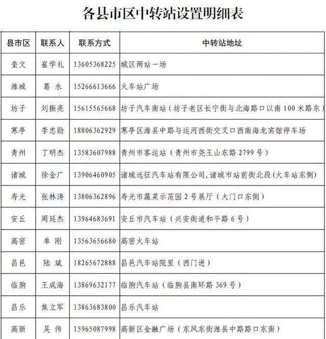  潍坊|紧急通告！所有到潍旅客实行统一接站！呼吁转发