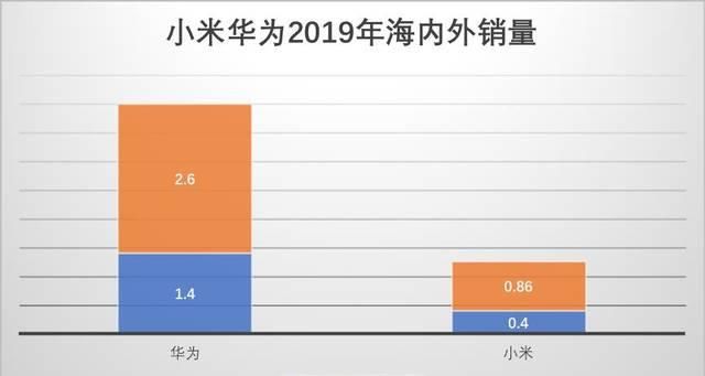  【IoT与生活消费】2020年，小米要做好“二选一”这道题
