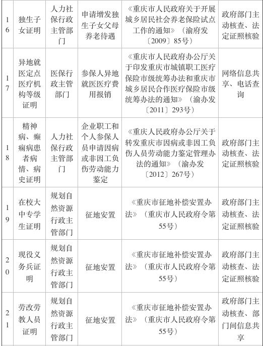 独生子女证明、业主同意证明…… 重庆再取消69项证明事项 看看哪