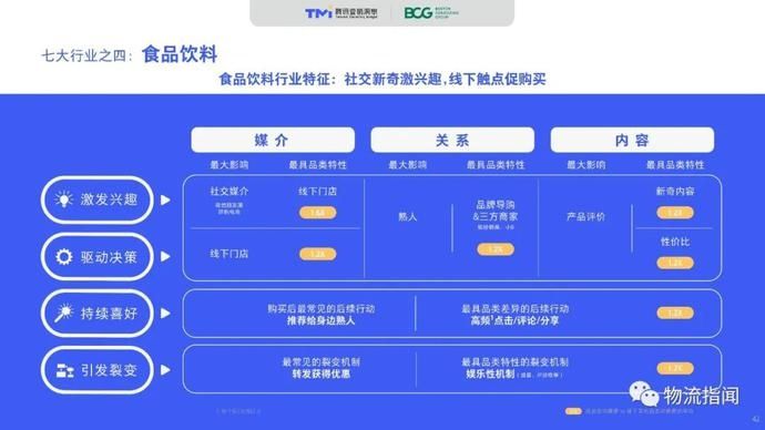 零售@2020中国“社交零售”白皮书