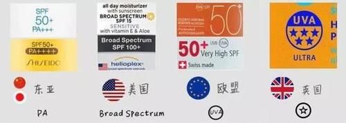  【SPF值却没】你了解蓝光吗？其实蓝光真的对我们皮肤有伤害，能够晒黑晒老