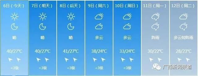  「冷空气」广西未来3天高温持续，冷空气还来吗？