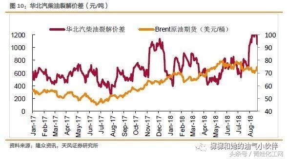 贸易战第二回合，中美油气行业互相伤害