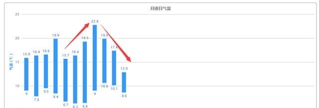  「天气」本周江苏有两场雨，周四最高气温26-27℃