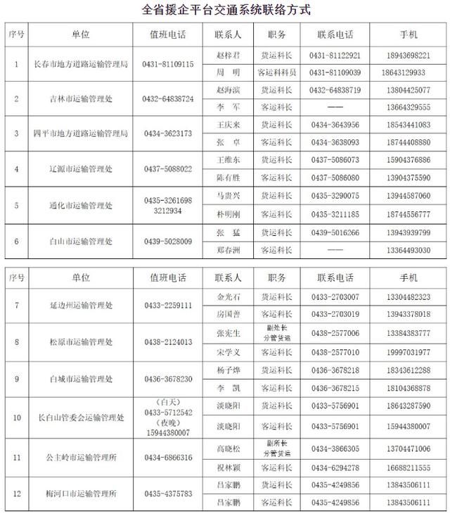 「要闻」3月3日·吉林要闻及抗击肺炎快报 全省无新增确诊病例