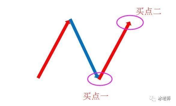 一位顶级操盘手直言:看了那么多股票书，唯有此文讲透捕抓龙头股