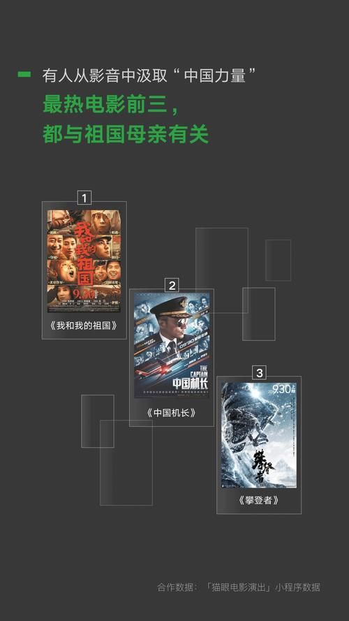 微信国庆数据：3480万人国庆假期行不足百步