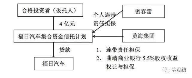 担保：鲜为人知的担保：富商密春雷汽车业的边缘地带显现