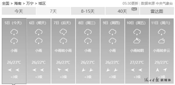 「局地」今起,海南多地有雨局地暴雨,最低气温20 ℃