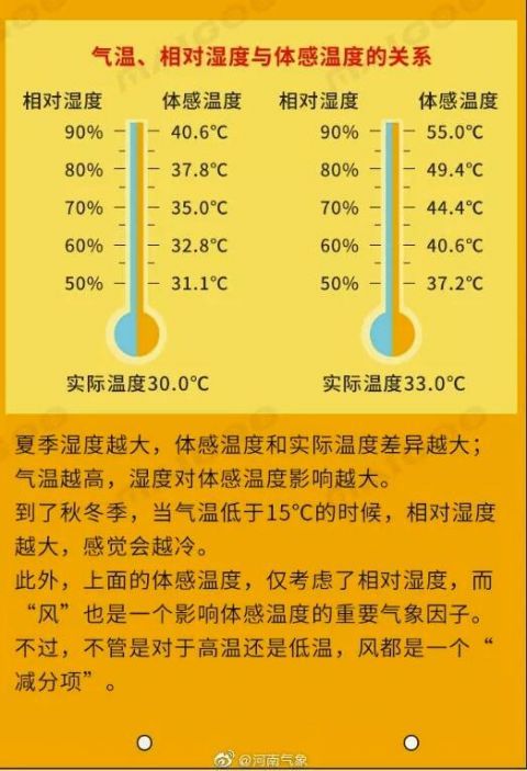 刚刚，郑州被“浇透”了！