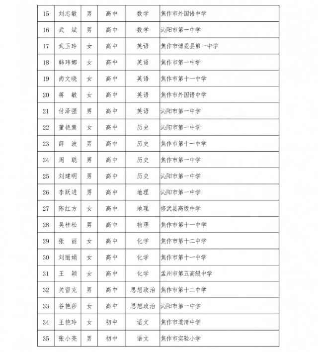  #通知#全省公示！焦作253名教师被省教育厅点名，速来给这些学校点赞打call了！