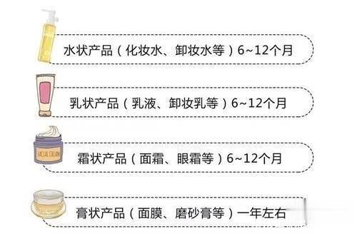  功效@护肤品过期还能用吗？该怎么保存？里面大有学问！
