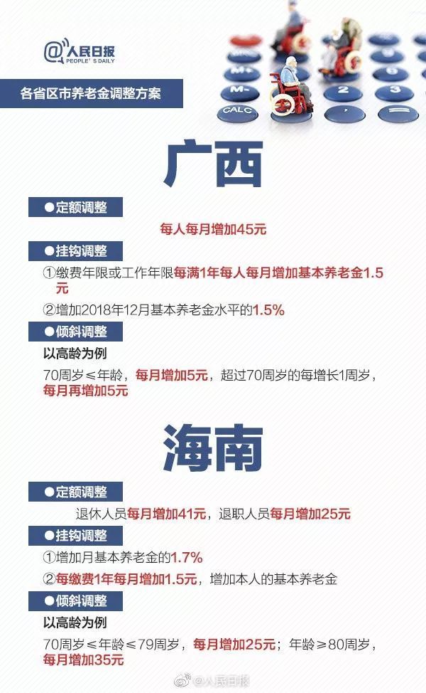 利好｜养老金要涨！2019全国多地养老金上调方案请收好