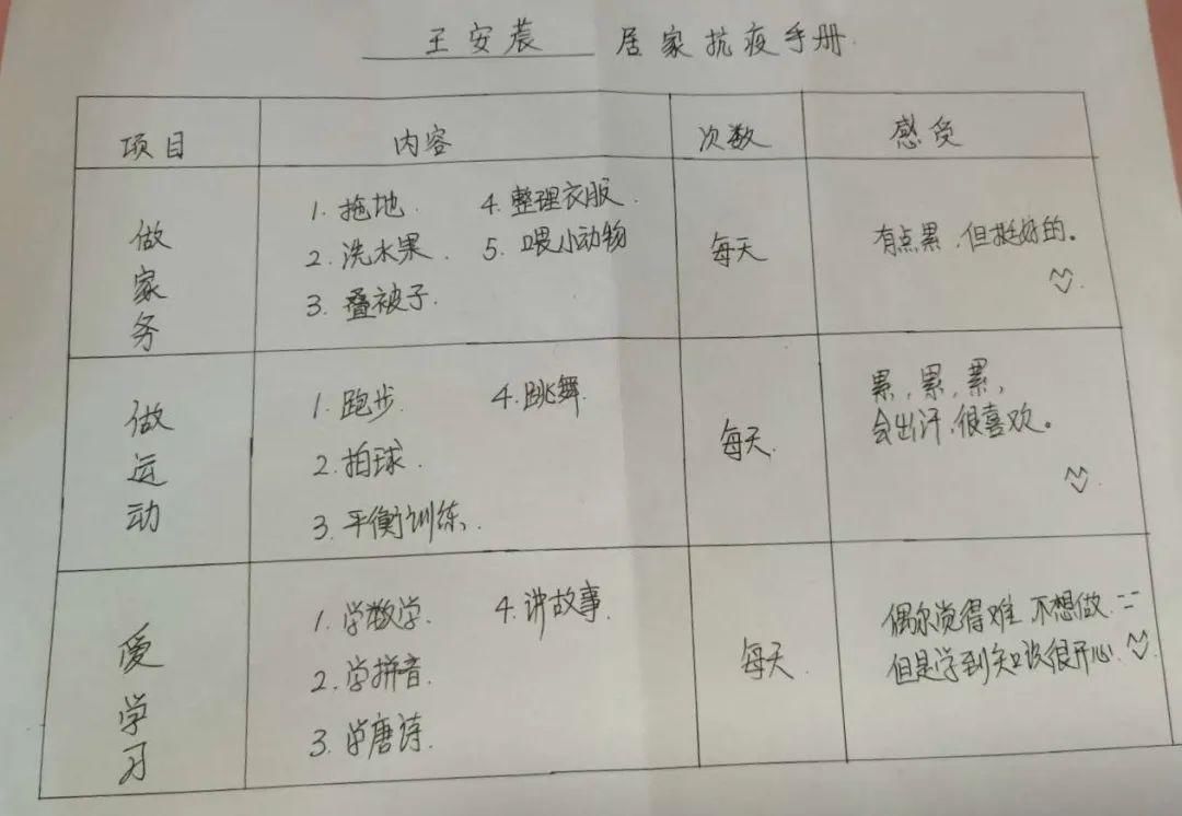  学习本领：【战病毒·爱自然】居家抗疫乐趣多，小小本领大展示