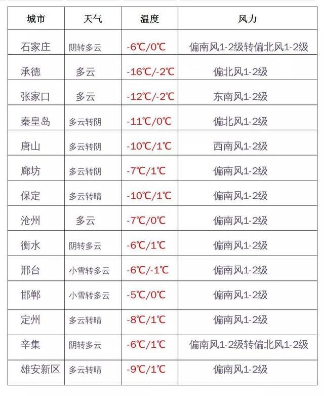长假最后一天，降雪增多，早点启程！