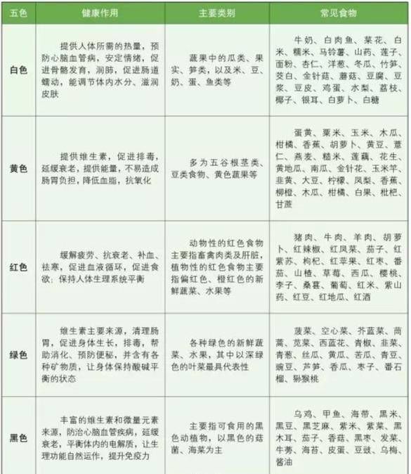 「女人」女人,你不懂中医五行,用什么化妆品都没用!