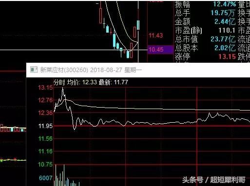 顶级游资动向：大佬云集趋势股，前朝龙头为何一个生一个死？