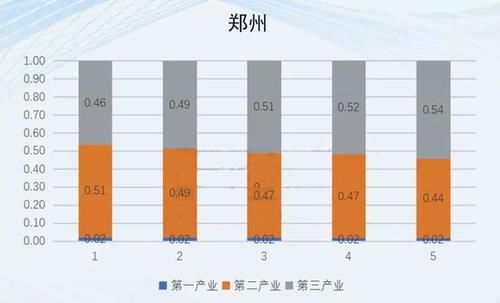  【郑新】左手郑许融城右手郑新一体化，目标2000万人口的国家中