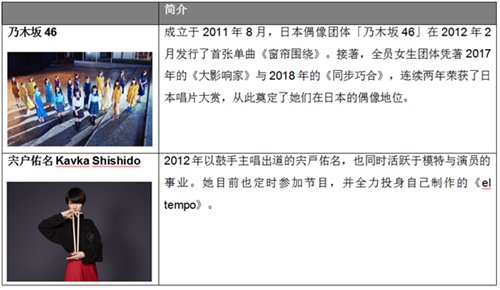 艺术活动有哪些