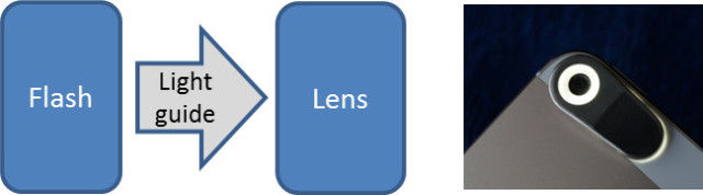 指尖大小的手机显微镜头,800倍放大带你领略微观世界之美