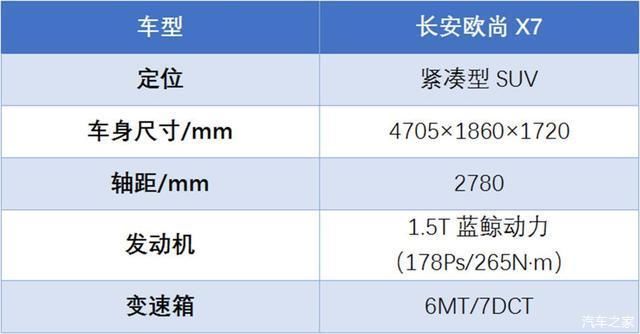  全系标配：黑科技傍身的紧凑级SUV，长安欧尚X7不仅是有性价比