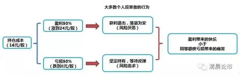 中国真正厉害的只有一种人:换手率高代表什么?背熟挣得万贯家财