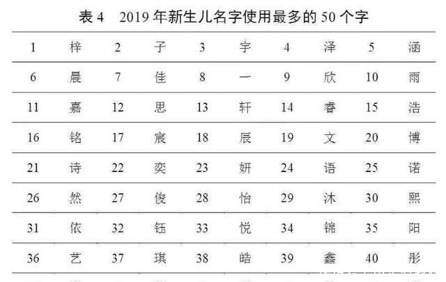  用频率最高@官宣！最新“百家姓”排名变了！使用最多的名字：张伟