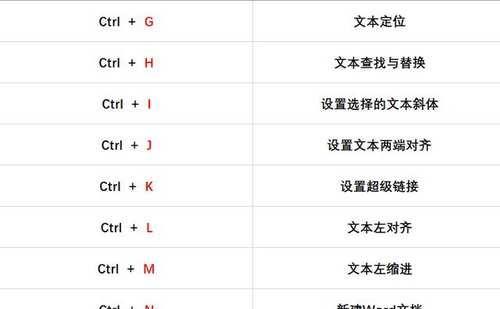 Ctrl 组合快捷键大全