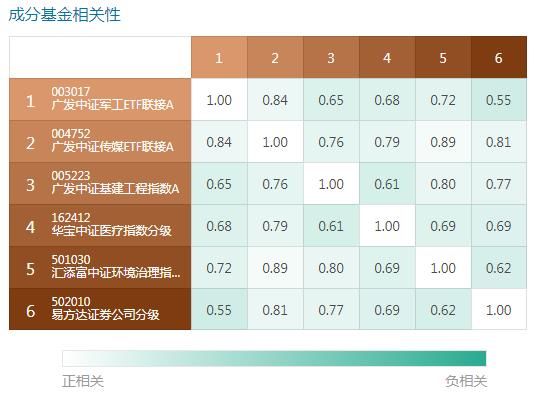 实盘一个不抄底不会死nozuonodie的测试组合