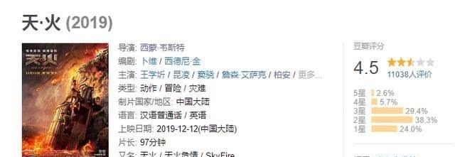 「哈里斯」2019年最扯电影排行榜,《天·火》若不入围决赛,我不服!