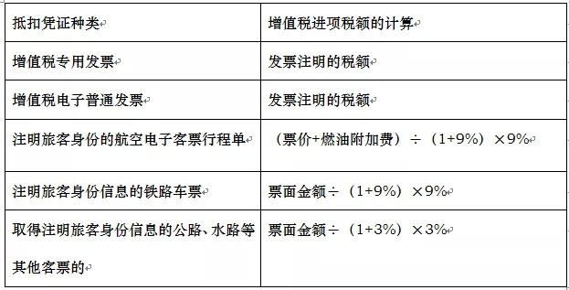 小心！这张1090元的高铁票，会计竟然错误的计入“差旅费”！