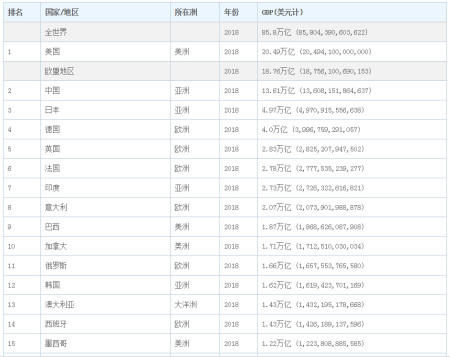 gdp最低的省