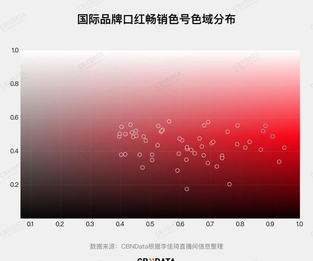 女人:爱马仕不会讨好中国女人?口红被李佳琦疯狂吐槽“丑”