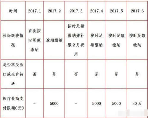 请问，如果社保三月四月断交两个月，我五月交社保可以不用补交吗