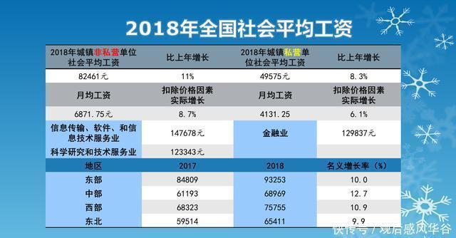 为什么企业五险一金按最低标准缴纳,个人所得税按实际工资来算！