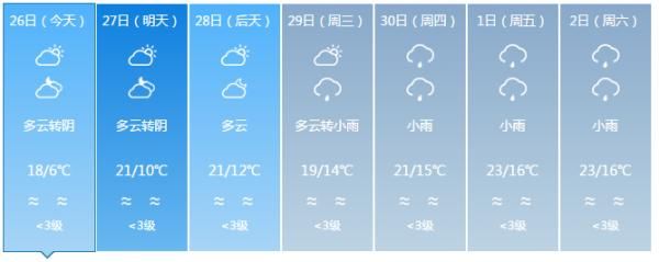  [威宁]昨天大雪，今天大太阳！未来几天要升到30℃！贵州这天气……