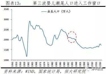 人口断崖式下跌_人口出生率断崖式下跌,对楼市意味着什么