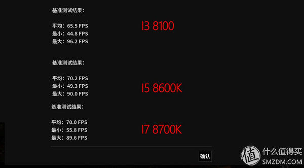 你真的懂选CPU?从RX 580到RX VEGA56实测游戏对CPU的依赖性