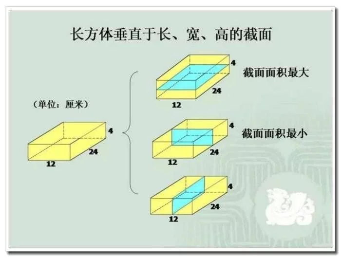 小学数学需要重点掌握的几何知识点总结, 建议家长替孩子们珍藏! - 行者 - wangkeqin 的博客 小学数学需要重点掌握的几何知识点总结, 建议家长替孩子们珍藏! - 行者 - wangkeqin 的博客