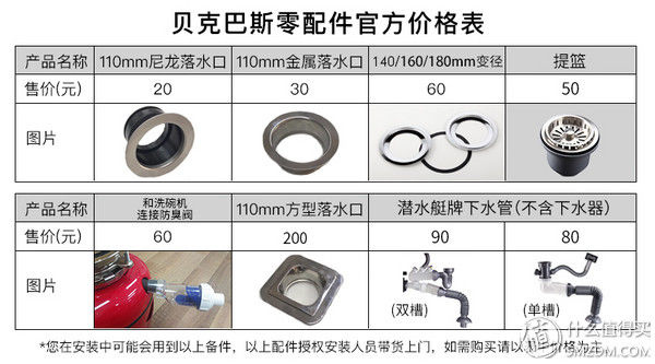 自己安装so easy，用上BECBAS 贝克巴斯 E70垃圾处理器，老妈说了句“好”!