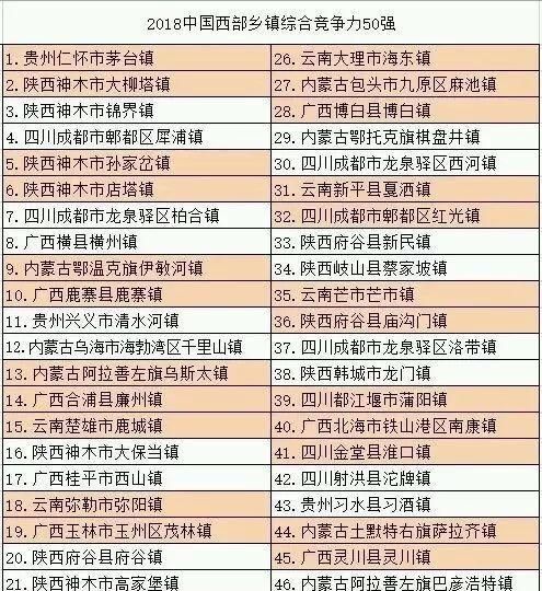  「竞争力」2018中国乡镇综合竞争力排名：全国100强＆中部100强