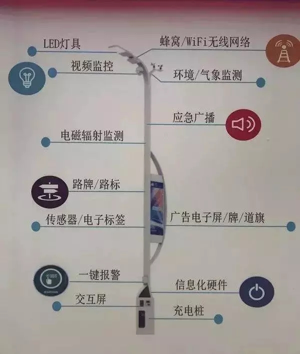 哈尔滨启动5G网络规划,已建路灯铁塔100余座